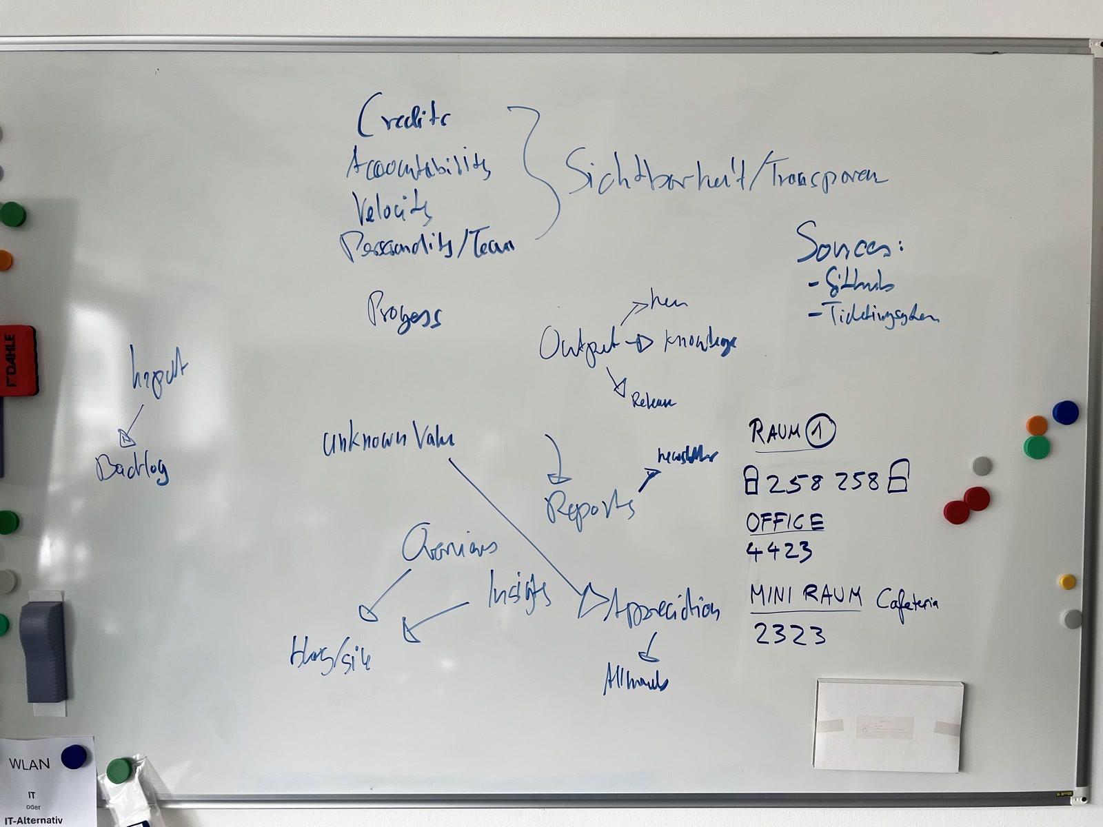 Whiteboard brainstorm for team visibility dashboard